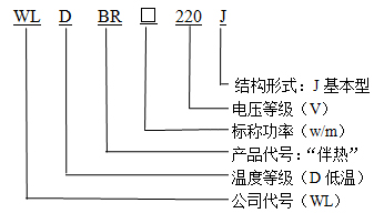 WLDBR-20-220-J基本型自限温电伴热带型号说明