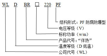 WLDBR-20-220-pF防腐防爆型自限温电伴热带型号说明