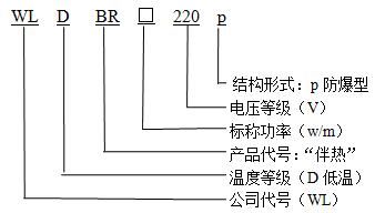 WLDBR-20-220-p防爆型自限温电伴热带型号说明