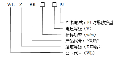 WLZBR-50-220-PJ阻燃防爆防护型自限温电伴热带型号说明