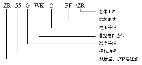 ZR)GWK防護型阻燃防爆(高溫)自限溫電伴熱帶型號說明