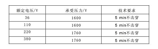 表3 自限温电伴热带耐高压交流电性能