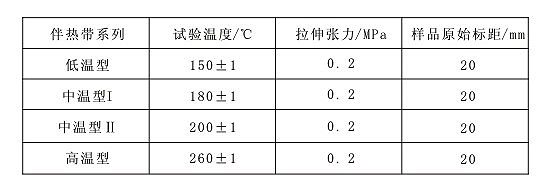 表6 自限温电伴热带热延伸试验