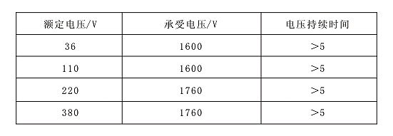 表8 自限温电伴热带电压持续时间表