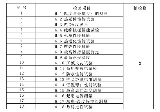 表10 自限温电伴热带形式检验内容