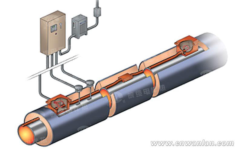 管道集肤效应电伴热(集肤电加热)系统