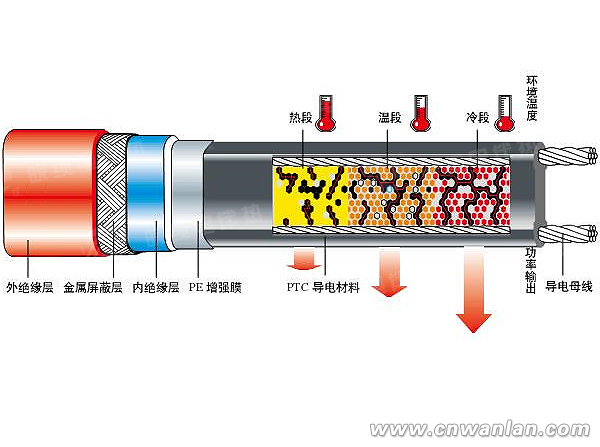 自限温电伴热带工作原理图