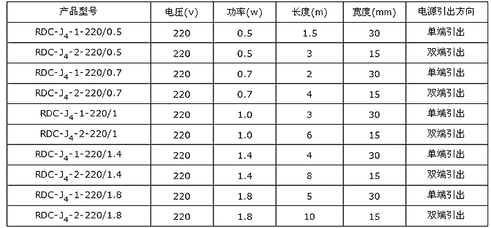 玻璃纤维电加热带规格型号及技术参数表