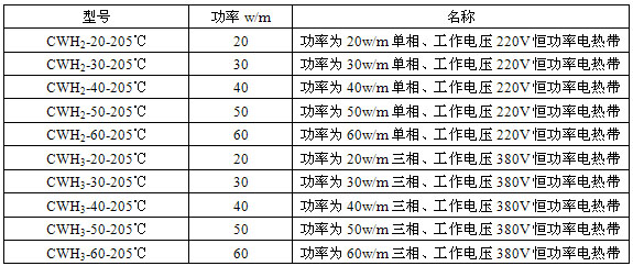 cwh2恒功率电伴热带技术参数