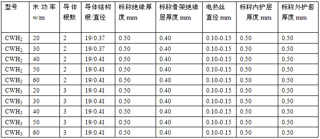 恒功率电伴热带规格参数