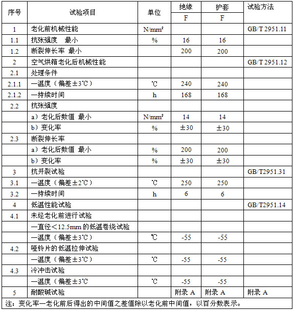 恒功率电伴热带机械性能表