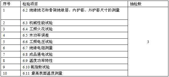 恒功率电伴热带检验内容