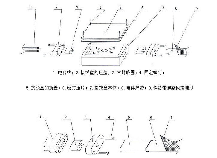 伴热管缆（采样复合管）安装与使用说明五