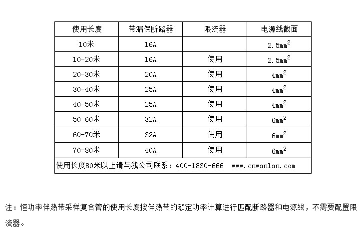 伴热管缆（采样复合管）安装与使用说明七