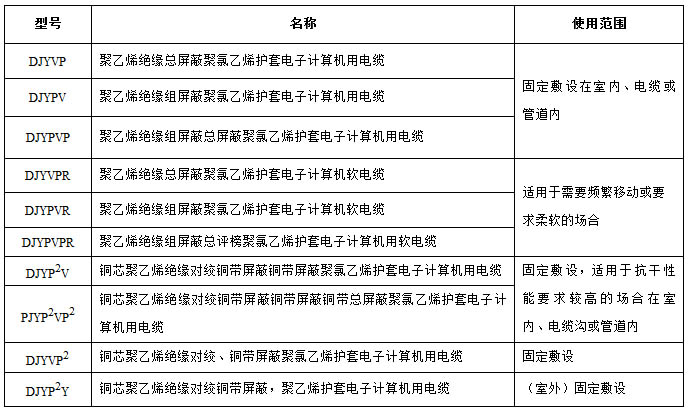 计算机电缆型号说明