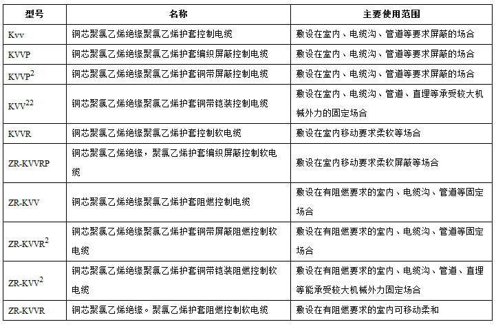 控制电缆型号规格