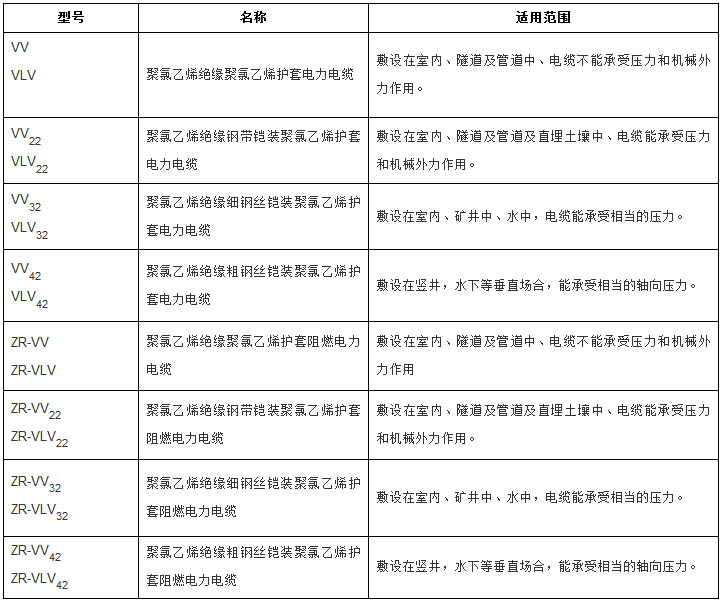 聚氯乙烯绝缘护套电力电缆型号规格