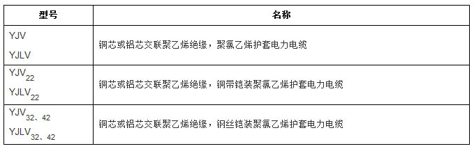 交联聚氯乙烯绝缘电力电缆型号规格