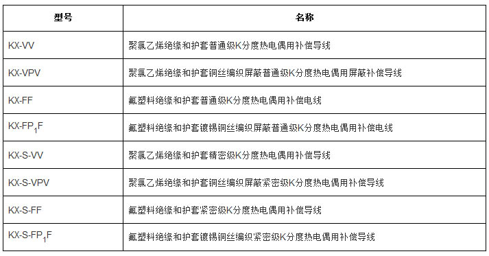 补偿导线、补偿电缆型号规格