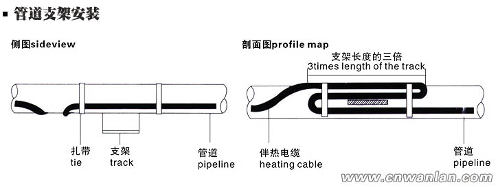 管道支架处的电伴热带安装方法（图）