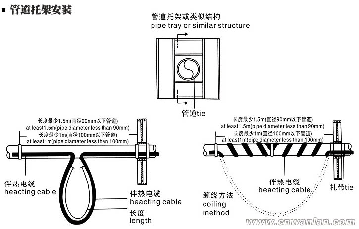管道托架处的电伴热带安装方法（图）