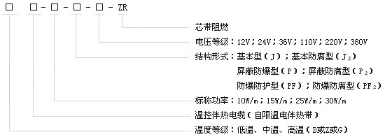 自限温电伴热带产品型号表示图