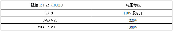 自限温电伴热带电阻数值及电压等级