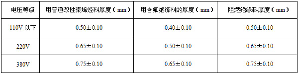 电伴热带材料及厚度