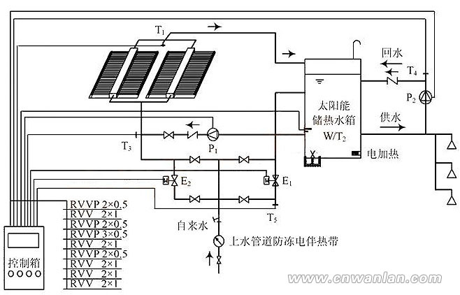 加装了电伴热带的太阳能蓄热水箱装置结构图