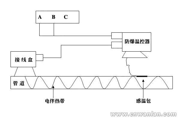 380V电伴热带防爆温度控制器、电源接线盒接线示意图