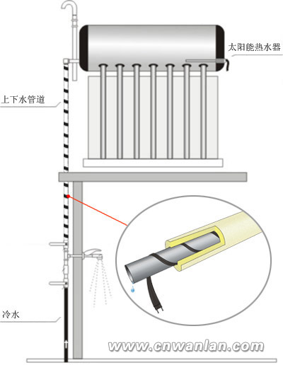 太阳能电伴热带使用剖析图