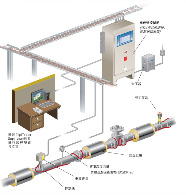 电伴热工作原理图