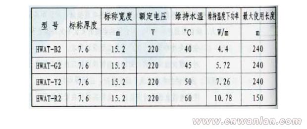 生活热水伴热电缆主要工程数据表