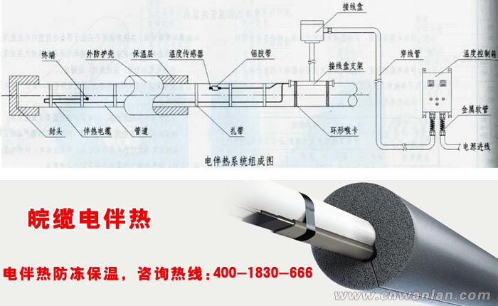 民用电伴热的（主成）构造图