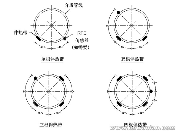 电伴热带感温包安装