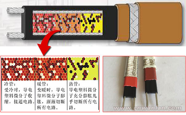 聚合物材料与炭黑的微观结构的变化，而产生的自动控温的过程