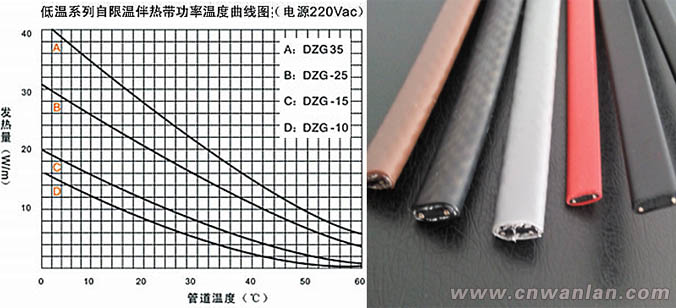 自限温电伴热的发热PTC效应