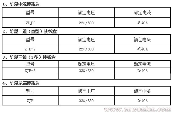 防爆接线盒分类和型号