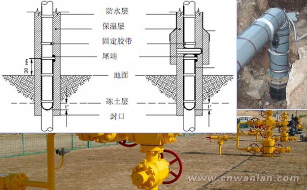 将电伴热带安装至冻土层以下20至50厘米