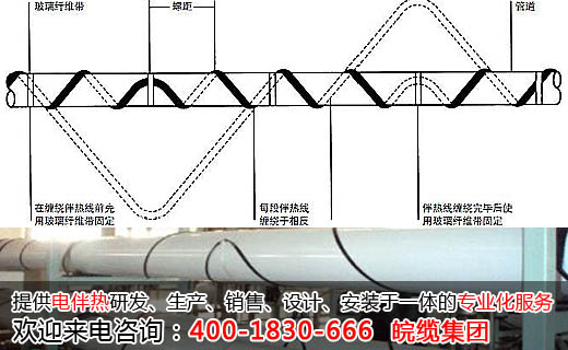 图一：伴热带波浪式缠绕安装