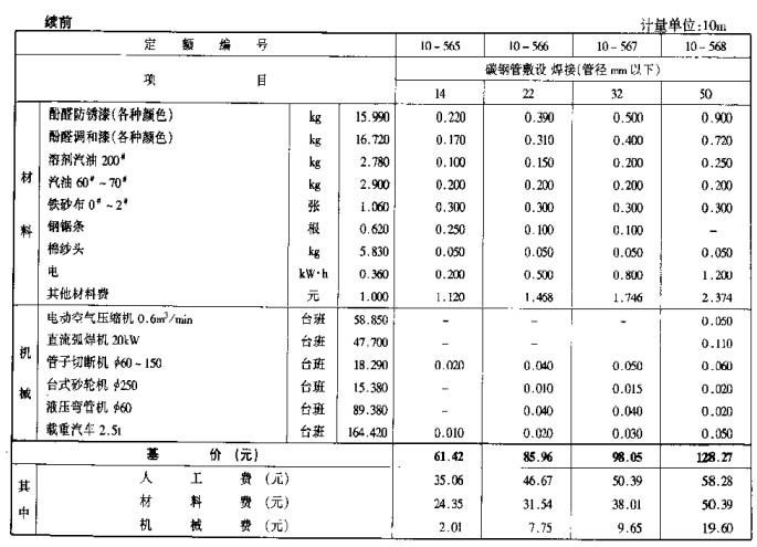 套用定额的说明