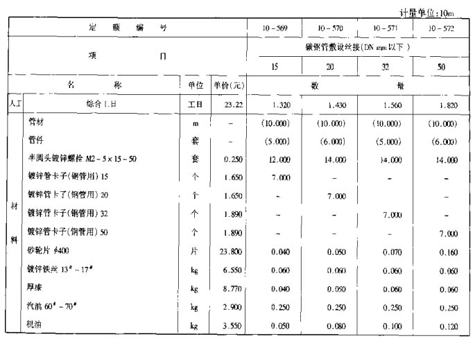 电伴热套什么定额