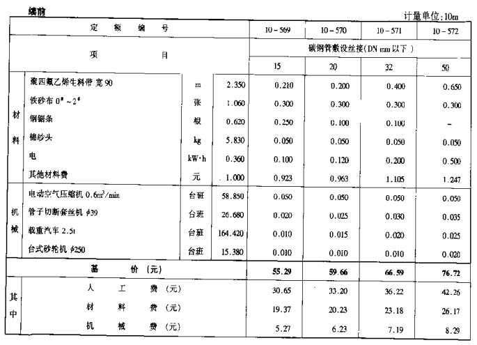 碳钢管套用定额