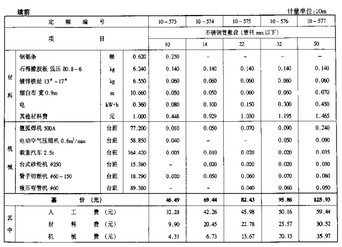 高压管道套用定额