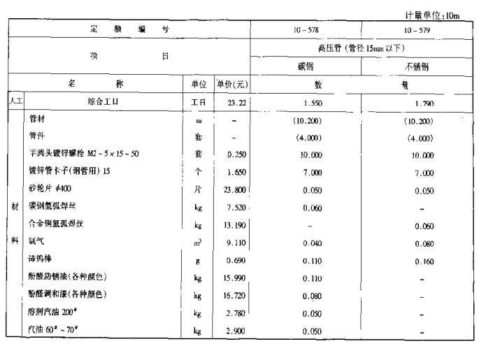 需要套用那些定额