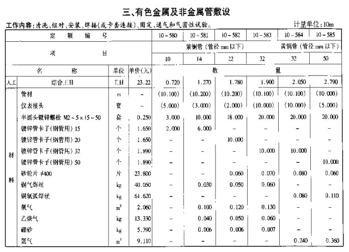 有色金属管道套用定额