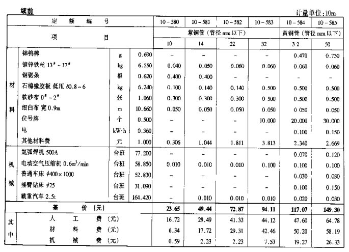 非金属管套用定额