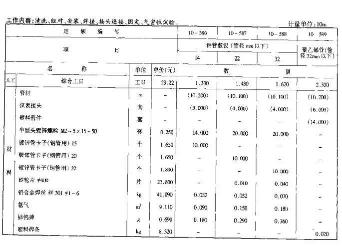 定额图表十