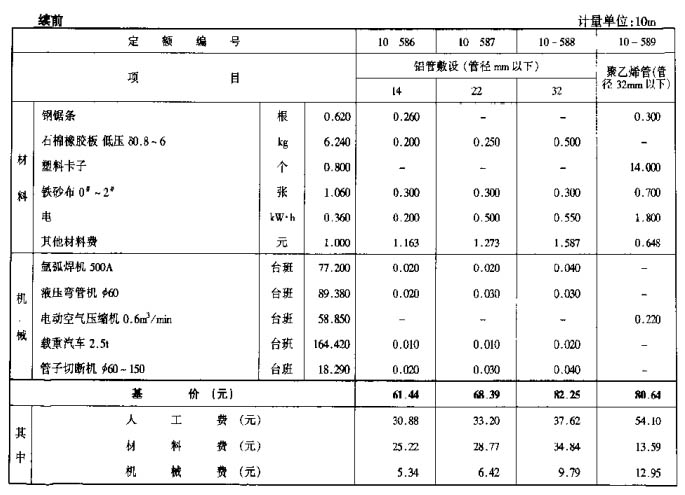 材料价格