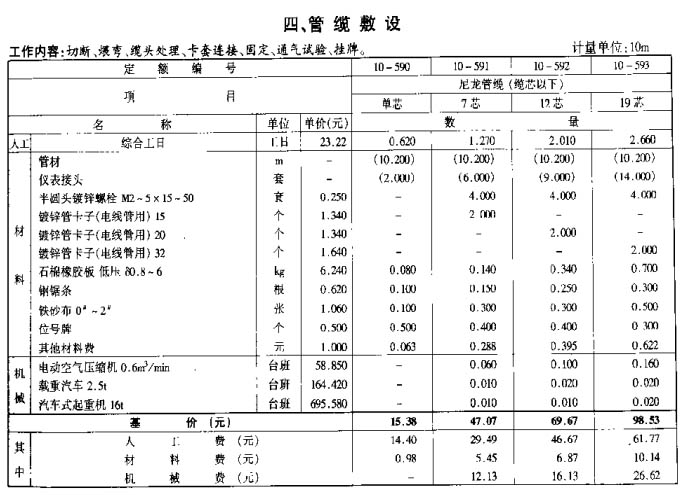 管缆套用定额